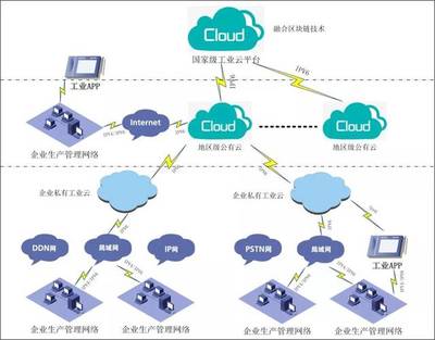 為我國工業(yè)互聯(lián)網(wǎng)筑起“安全之墻”——工業(yè)互聯(lián)網(wǎng)數(shù)據(jù)服務(wù)的挑戰(zhàn)與對策