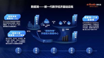 速入湖 共奮斗 創(chuàng)事業(yè) 贏未來——工業(yè)互聯(lián)網(wǎng)數(shù)據(jù)服務(wù)的時代機(jī)遇